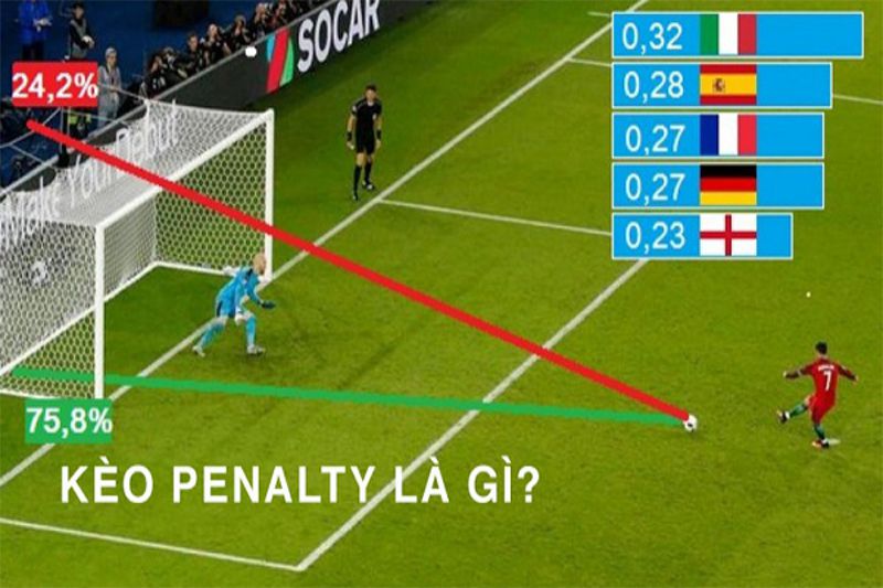 Kèo penalty - Đánh Bại Sự Lo Âu Trong Kèo Cá Độ